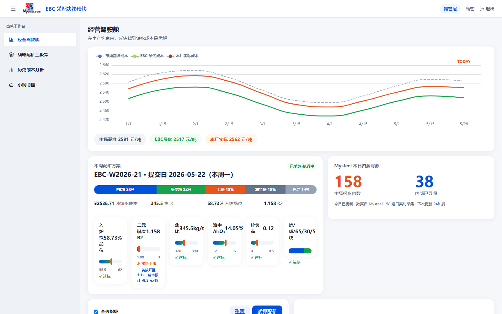 上海钢联 EBC 采配决策模块界面